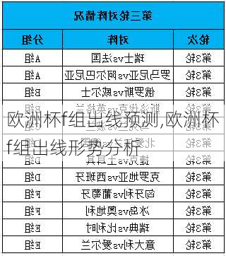 欧洲杯f组出线预测,欧洲杯f组出线形势分析