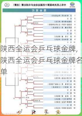 陕西全运会乒乓球金牌,陕西全运会乒乓球金牌名单