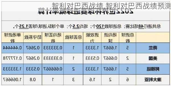 智利对巴西战绩,智利对巴西战绩预测