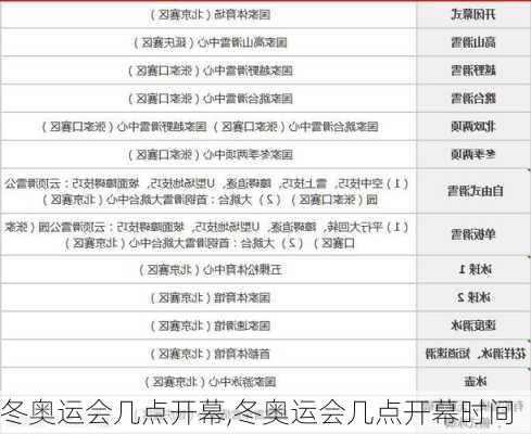 冬奥运会几点开幕,冬奥运会几点开幕时间