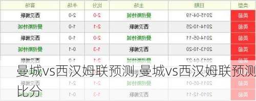 曼城vs西汉姆联预测,曼城vs西汉姆联预测比分