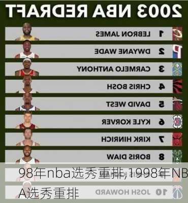 98年nba选秀重排,1998年NBA选秀重排