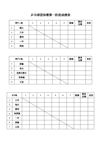 乒乓球团体赛五场安排表,乒乓球团体赛五场安排表格