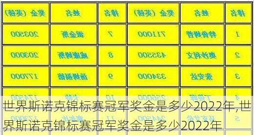 世界斯诺克锦标赛冠军奖金是多少2022年,世界斯诺克锦标赛冠军奖金是多少2022年