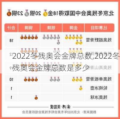 2022冬残奥会金牌总数,2022冬残奥会金牌总数是多少