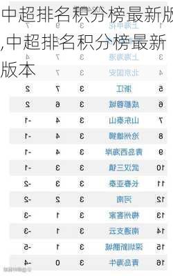 中超排名积分榜最新版,中超排名积分榜最新版本