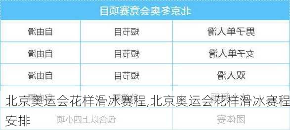北京奥运会花样滑冰赛程,北京奥运会花样滑冰赛程安排