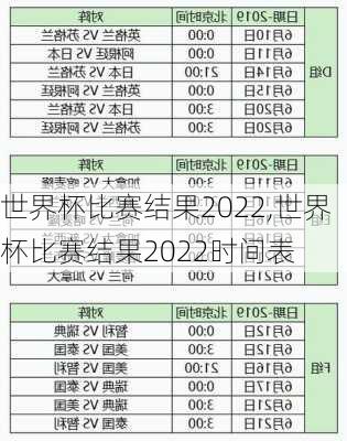 世界杯比赛结果2022,世界杯比赛结果2022时间表