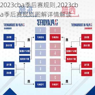 2023cba季后赛规则,2023cba季后赛规则图解详情解读