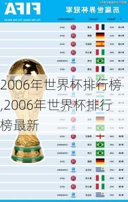 2006年世界杯排行榜,2006年世界杯排行榜最新