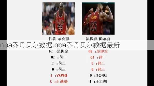 nba乔丹贝尔数据,nba乔丹贝尔数据最新