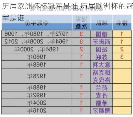 历届欧洲杯杯冠军是谁,历届欧洲杯的冠军是谁