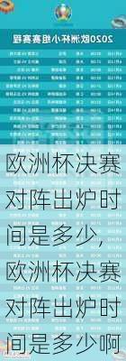 欧洲杯决赛对阵出炉时间是多少,欧洲杯决赛对阵出炉时间是多少啊