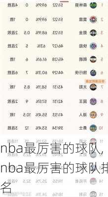 nba最厉害的球队,nba最厉害的球队排名