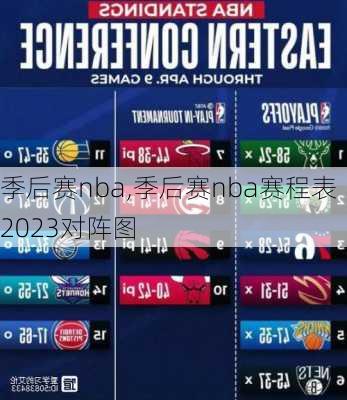 季后赛nba,季后赛nba赛程表2023对阵图