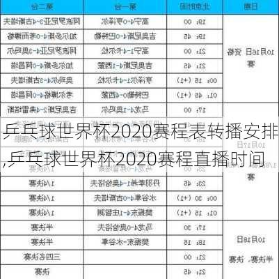 乒乓球世界杯2020赛程表转播安排,乒乓球世界杯2020赛程直播时间