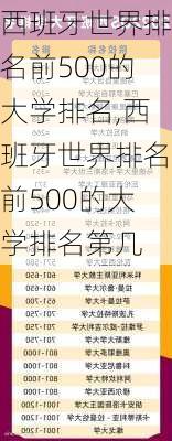 西班牙世界排名前500的大学排名,西班牙世界排名前500的大学排名第几