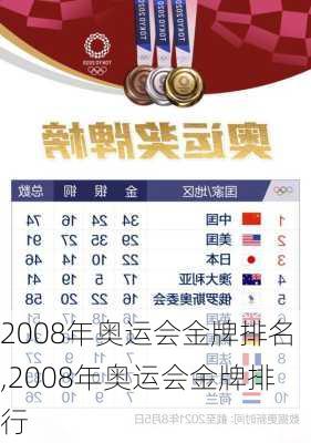 2008年奥运会金牌排名,2008年奥运会金牌排行