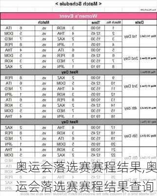 奥运会落选赛赛程结果,奥运会落选赛赛程结果查询