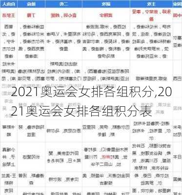 2021奥运会女排各组积分,2021奥运会女排各组积分表