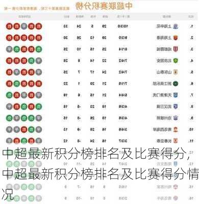 中超最新积分榜排名及比赛得分,中超最新积分榜排名及比赛得分情况