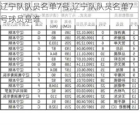 辽宁队队员名单7号,辽宁队队员名单7号球员是谁