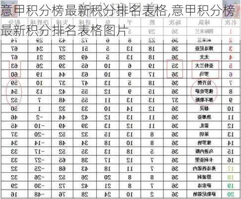 意甲积分榜最新积分排名表格,意甲积分榜最新积分排名表格图片