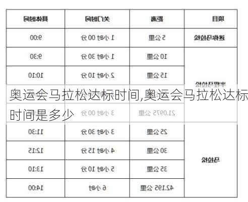 奥运会马拉松达标时间,奥运会马拉松达标时间是多少