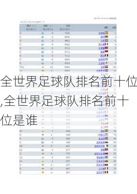 全世界足球队排名前十位,全世界足球队排名前十位是谁