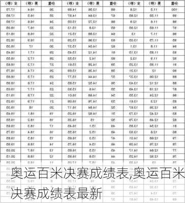 奥运百米决赛成绩表,奥运百米决赛成绩表最新