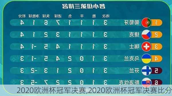 2020欧洲杯冠军决赛,2020欧洲杯冠军决赛比分