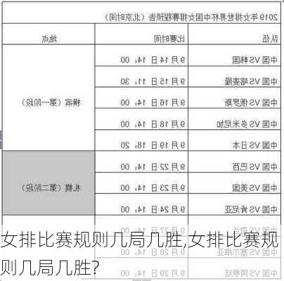 女排比赛规则几局几胜,女排比赛规则几局几胜?