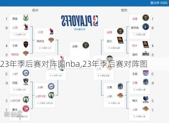 23年季后赛对阵图nba,23年季后赛对阵图