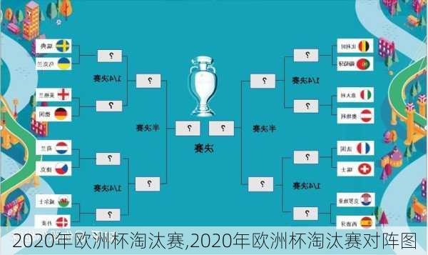 2020年欧洲杯淘汰赛,2020年欧洲杯淘汰赛对阵图