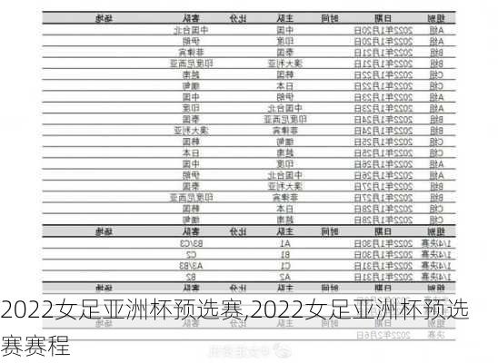 2022女足亚洲杯预选赛,2022女足亚洲杯预选赛赛程