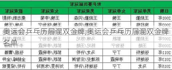 奥运会乒乓历届混双金牌,奥运会乒乓历届混双金牌名单