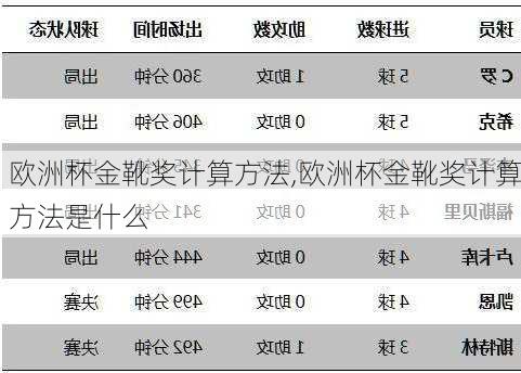 欧洲杯金靴奖计算方法,欧洲杯金靴奖计算方法是什么