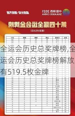 全运会历史总奖牌榜,全运会历史总奖牌榜解放军有519.5枚金牌