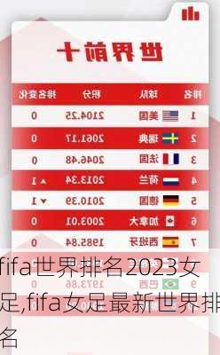 fifa世界排名2023女足,fifa女足最新世界排名