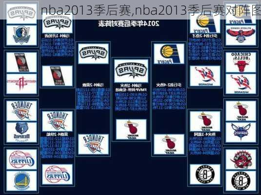 nba2013季后赛,nba2013季后赛对阵图