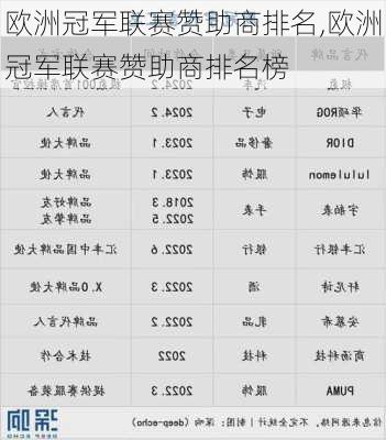 欧洲冠军联赛赞助商排名,欧洲冠军联赛赞助商排名榜