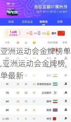 亚洲运动会金牌榜单,亚洲运动会金牌榜单最新