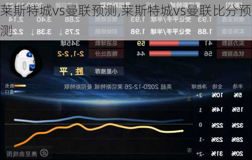 莱斯特城vs曼联预测,莱斯特城vs曼联比分预测