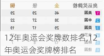 12年奥运会奖牌数排名,12 年奥运会奖牌榜排名