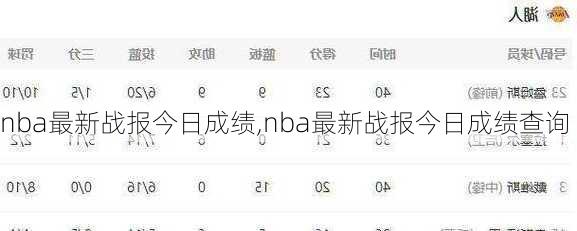 nba最新战报今日成绩,nba最新战报今日成绩查询