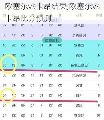 欧塞尔vs卡昂结果,欧塞尔vs卡昂比分预测