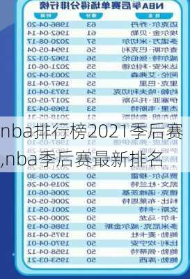 nba排行榜2021季后赛,nba季后赛最新排名