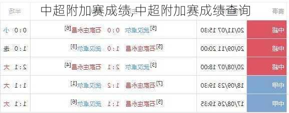 中超附加赛成绩,中超附加赛成绩查询
