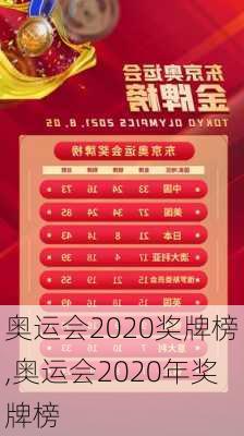 奥运会2020奖牌榜,奥运会2020年奖牌榜