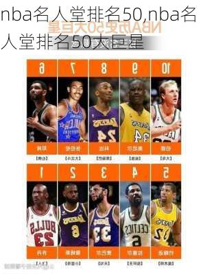 nba名人堂排名50,nba名人堂排名50大巨星